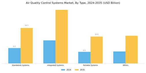 Air Quality Control Systems Market Segment Image 3