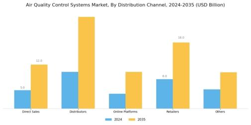 Air Quality Control Systems Market Segment Image 4