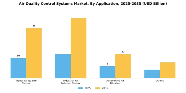 Air Quality Control Systems Market Segment Image 0