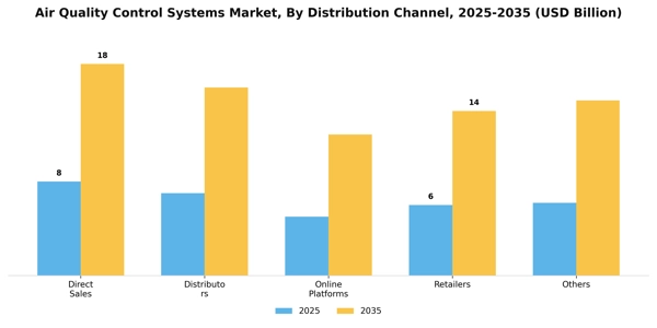 Air Quality Control Systems Market Segment Image 1