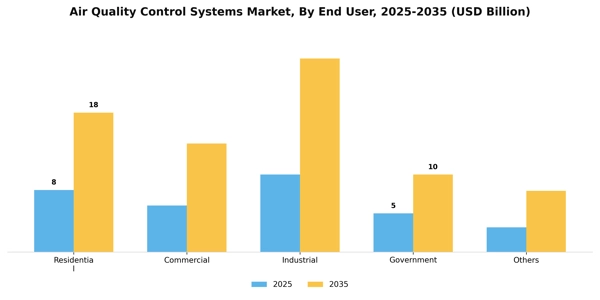 Air Quality Control Systems Market Segment Image 2