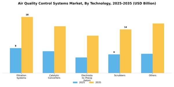 Air Quality Control Systems Market Segment Image 3