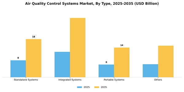 Air Quality Control Systems Market Segment Image 4