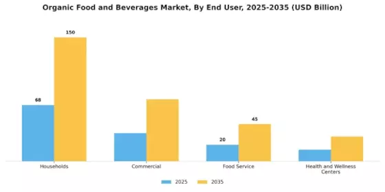 Organic Food Beverages Market Segment Image 2