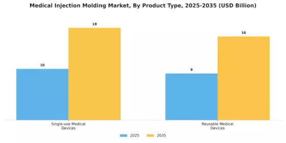 Medical Injection Molding Market
 Segment Image 0