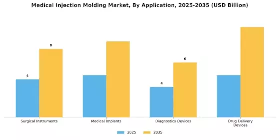 Medical Injection Molding Market
 Segment Image 2
