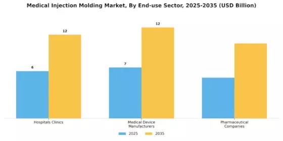 Medical Injection Molding Market
 Segment Image 3