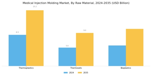 Medical Injection Molding Market
 Segment Image 1