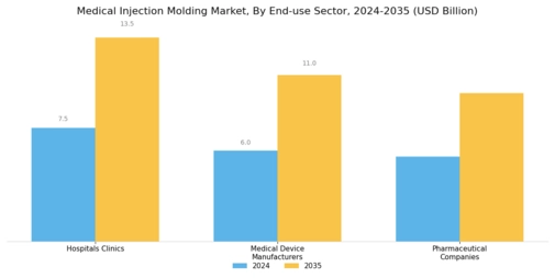 Medical Injection Molding Market
 Segment Image 3