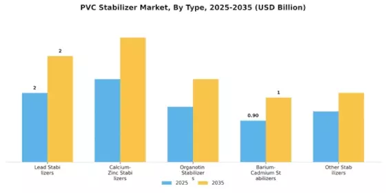 PVC Stabilizer Market Segment Image 0
