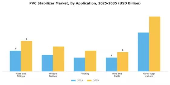PVC Stabilizer Market Segment Image 1