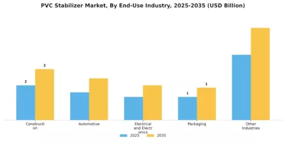 PVC Stabilizer Market Segment Image 2