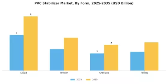 PVC Stabilizer Market Segment Image 4