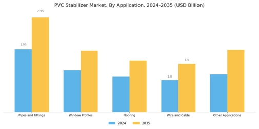 PVC Stabilizer Market Segment Image 1