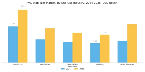 PVC Stabilizer Market Segment Image 2