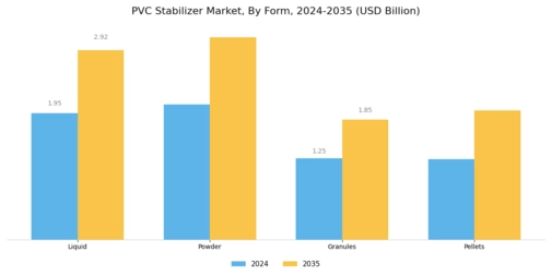 PVC Stabilizer Market Segment Image 4