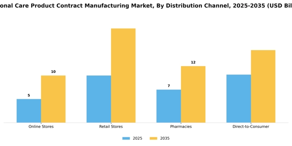 Personal Care Product Contract Manufacturing Market Segment Image 1