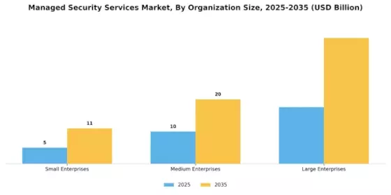 Managed security services Market Segment Image 2