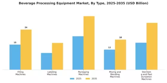 Beverage Processing Equipment Market Segment Image 0