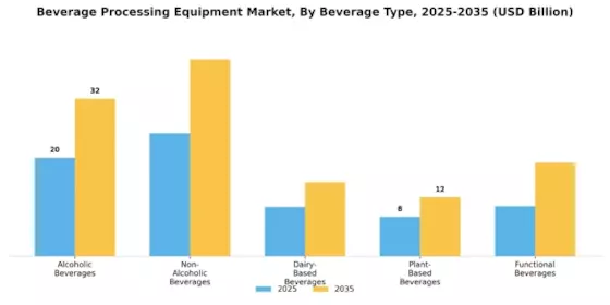 Beverage Processing Equipment Market Segment Image 1