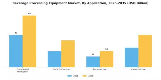 Beverage Processing Equipment Market Segment Image 2