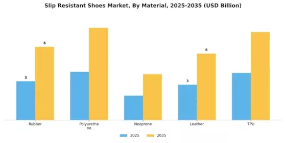 Slip Resistant Shoes Market Segment Image 1