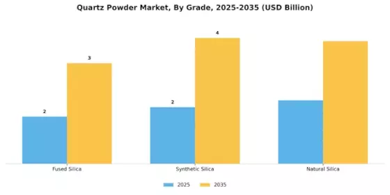 Quartz Powder Market Segment Image 0