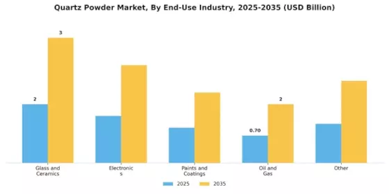 Quartz Powder Market Segment Image 2