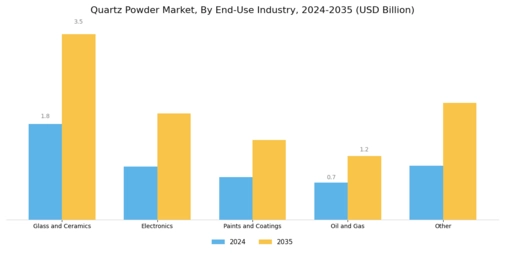 Quartz Powder Market Segment Image 2