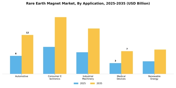 Rare Earth Magnet Market Segment Image 0