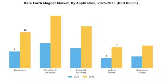 Rare Earth Magnet Market Segment Image 1