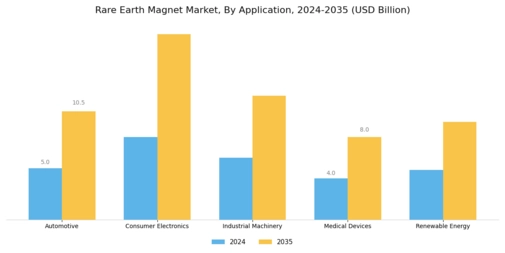 Rare Earth Magnet Market Segment Image 1
