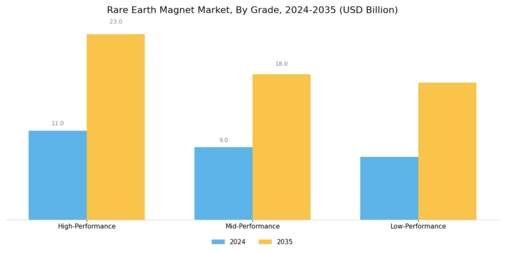 Rare Earth Magnet Market Segment Image 2
