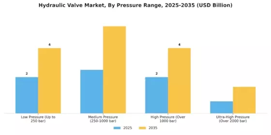 Hydraulic Valve Market Segment Image 2