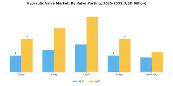 Hydraulic Valve Market Segment Image 4