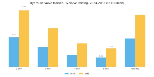 Hydraulic Valve Market Segment Image 4