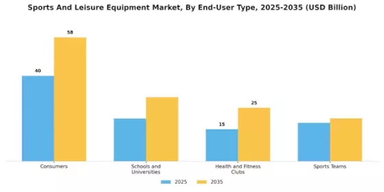 Sports And Leisure Equipment Market Segment Image 2