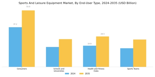 Sports And Leisure Equipment Market Segment Image 2
