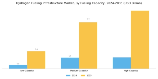 Hydrogen Fueling Infrastructure Market Segment Image 1