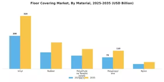 Floor Covering Market Segment Image 2