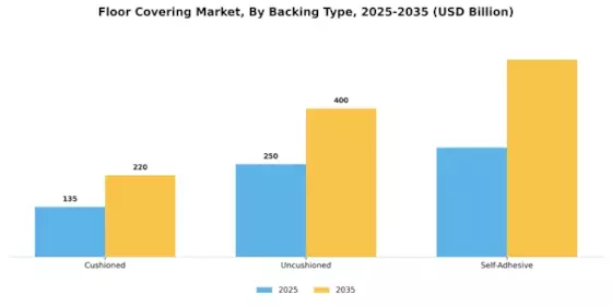 Floor Covering Market Segment Image 3