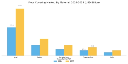 Floor Covering Market Segment Image 2