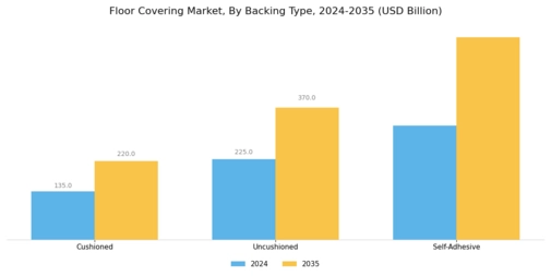 Floor Covering Market Segment Image 3