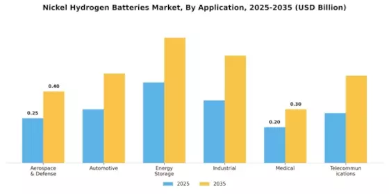 Nickel Hydrogen Batteries Market Segment Image 1