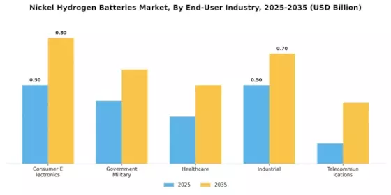 Nickel Hydrogen Batteries Market Segment Image 2