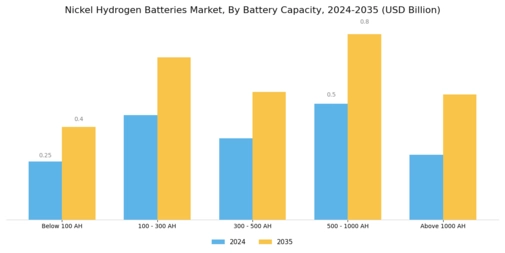 Nickel Hydrogen Batteries Market Segment Image 0