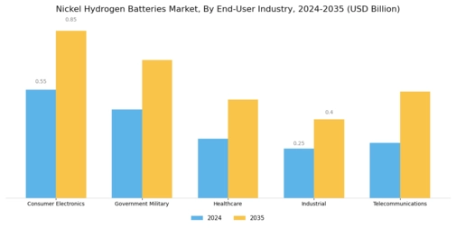 Nickel Hydrogen Batteries Market Segment Image 2