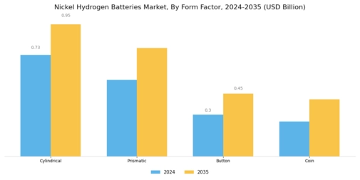 Nickel Hydrogen Batteries Market Segment Image 3