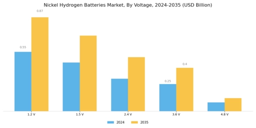 Nickel Hydrogen Batteries Market Segment Image 4