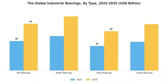 Industrial Bearings Market Segment Image 0